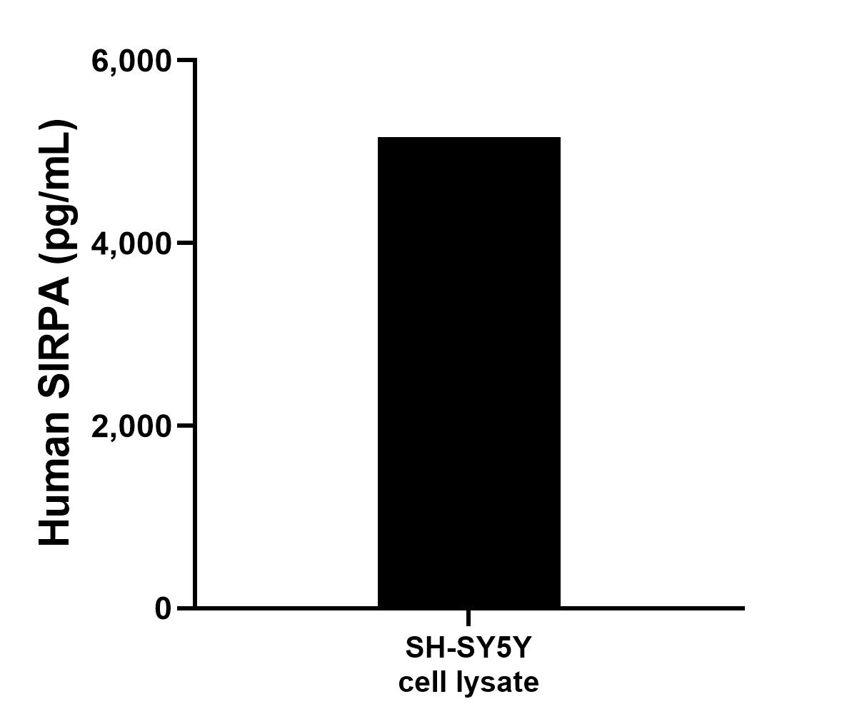 Sample test of MP00713-1